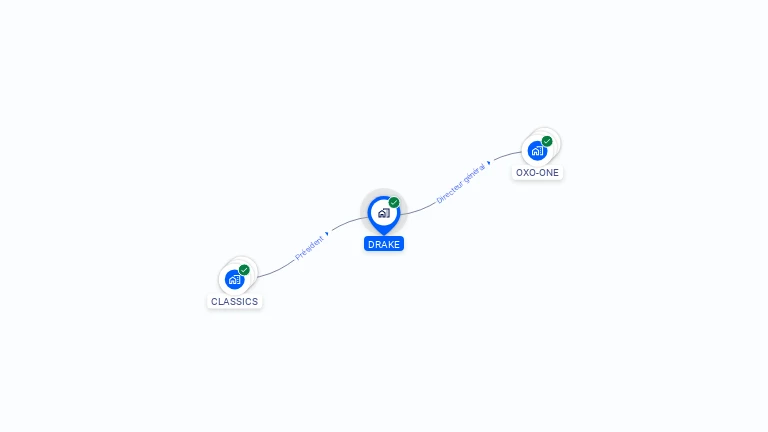 Cartographie gratuite de DRAKE