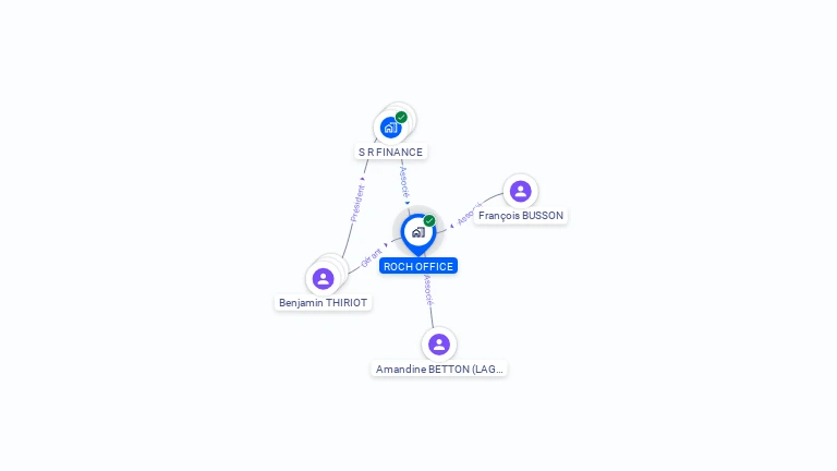 Cartographie gratuite de ROCH OFFICE