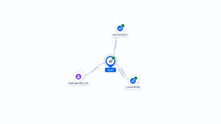 Cartographie gratuite de TENT