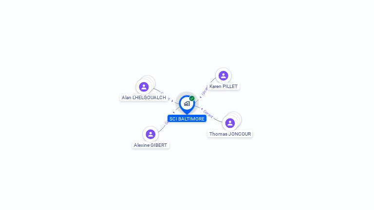 Cartographie gratuite de SCI BALTIMORE