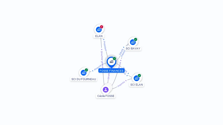 Cartographie gratuite de FOSSE FINANCES