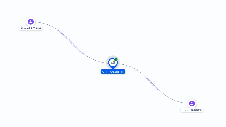 Cartographie gratuite d'AF ETANCHEITE