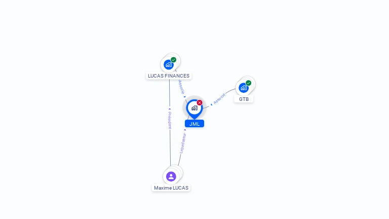 Cartographie gratuite de JML