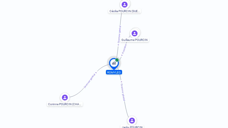 Cartographie gratuite de ROMYLEO