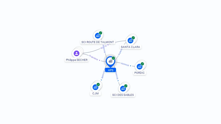 Cartographie gratuite de HPS