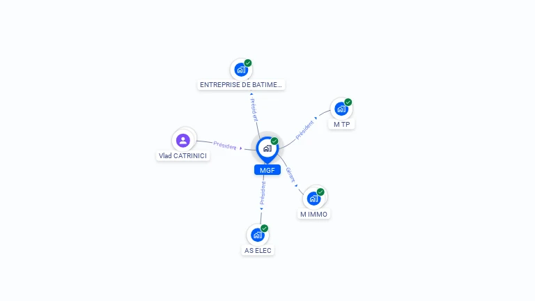 Cartographie gratuite de MGF