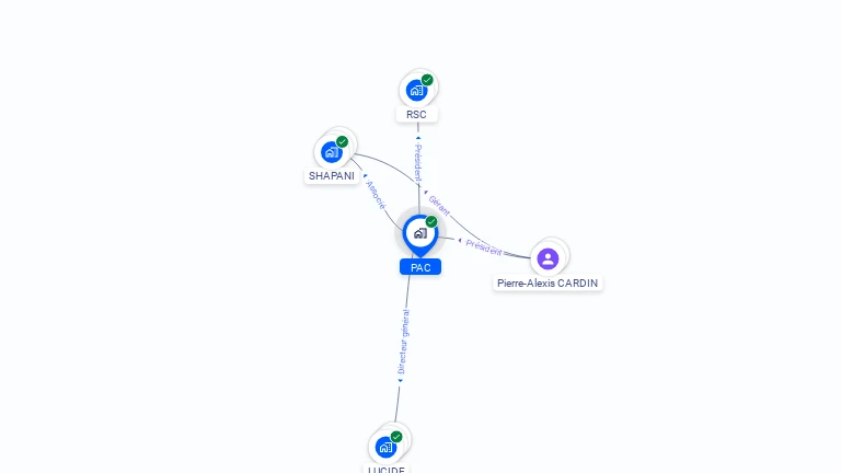 Cartographie gratuite de PAC