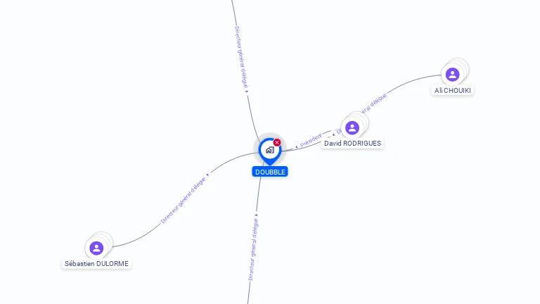 Cartographie gratuite de DOUBBLE