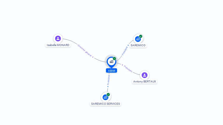 Cartographie gratuite d'ABIM