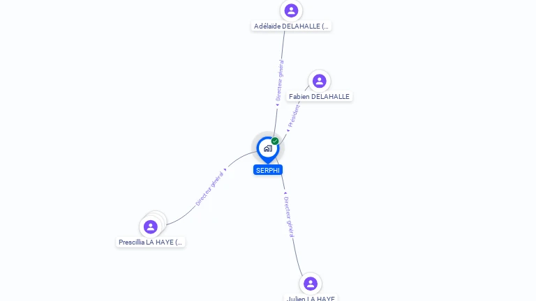 Cartographie gratuite de SERPHI