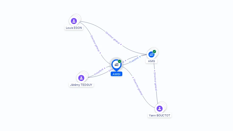 Cartographie gratuite d'AMGI