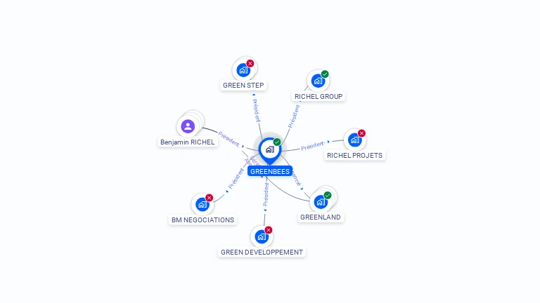 Cartographie gratuite de GREENBEES