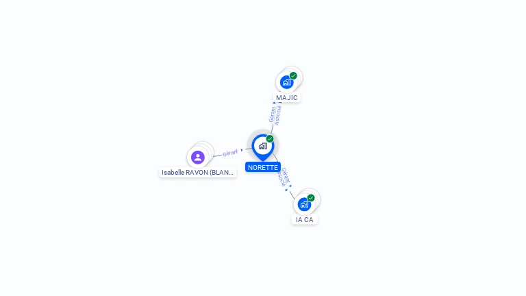 Cartographie gratuite de NORETTE