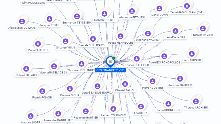 Cartographie gratuite de GPS FINANCE 21-081