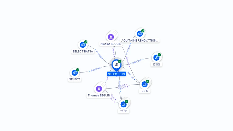 Cartographie gratuite de SELECT ETS