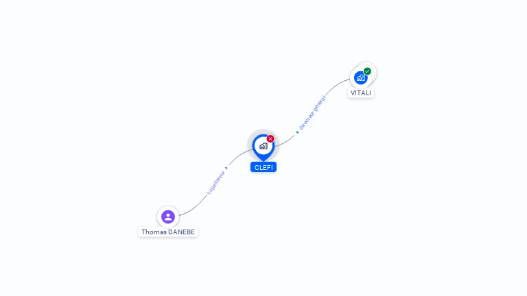 Cartographie gratuite de CLEFI