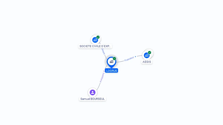 Cartographie gratuite de LOGRUS