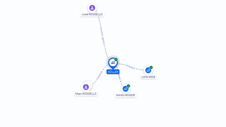 Cartographie gratuite de SOLLER