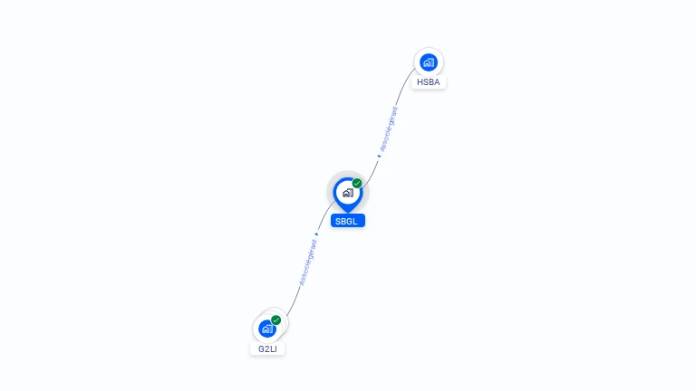 Cartographie gratuite de SBGL