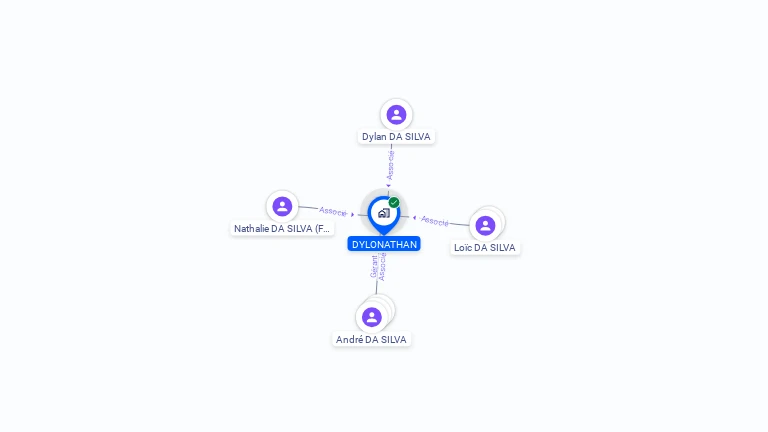 Cartographie gratuite de DYLONATHAN