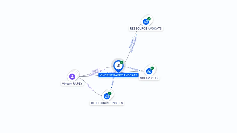 Cartographie gratuite de VINCENT RAPEY AVOCATS
