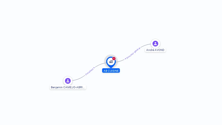 Cartographie gratuite d'AB CUISINE