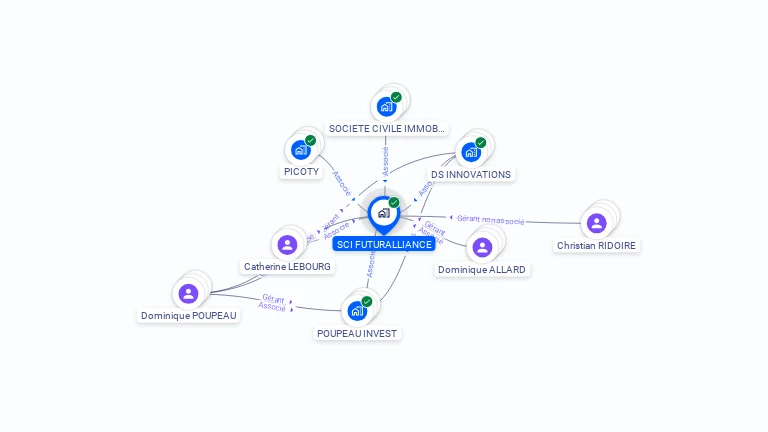 Cartographie gratuite de SCI FUTURALLIANCE