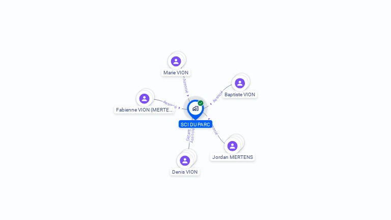 Cartographie gratuite de SCI DU PARC