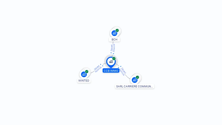 Cartographie gratuite de CCB IMMO