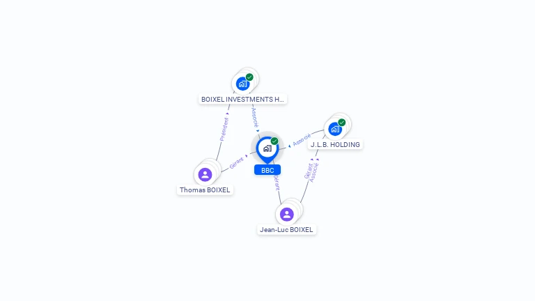 Cartographie gratuite de BBC