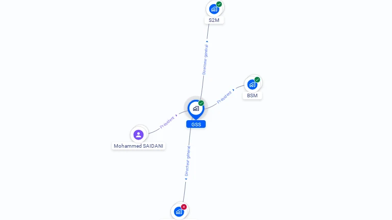 Cartographie gratuite de GSS