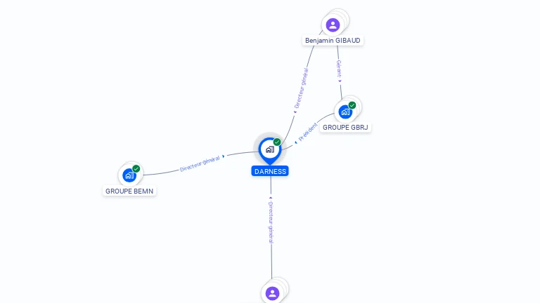 Cartographie gratuite de DARNESS