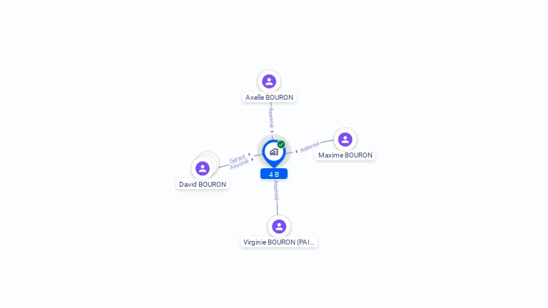 Cartographie gratuite de 4 B