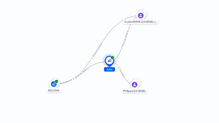 Cartographie gratuite d'APH