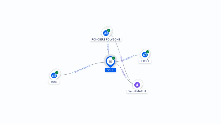Cartographie gratuite de BCHL
