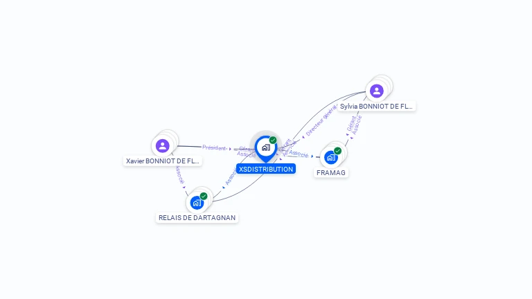 Cartographie gratuite de XSDISTRIBUTION