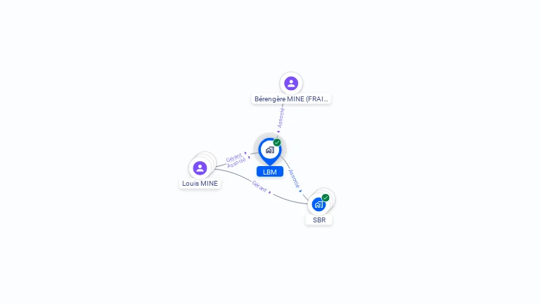 Cartographie gratuite de LBM