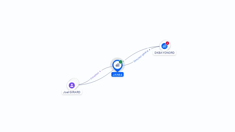 Cartographie gratuite de JAN64