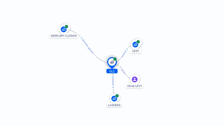 Cartographie gratuite d'OL2