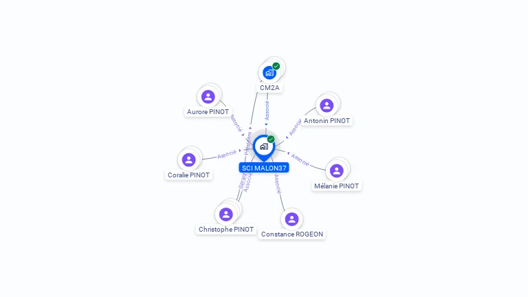 Cartographie gratuite de SCI MALON37