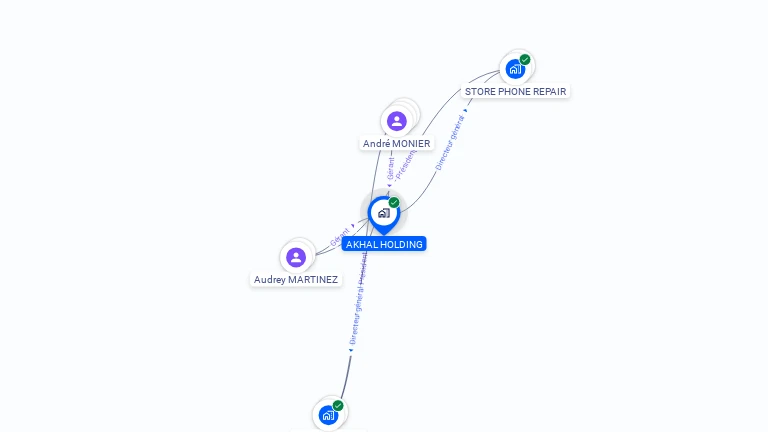 Cartographie gratuite d'AKHAL HOLDING