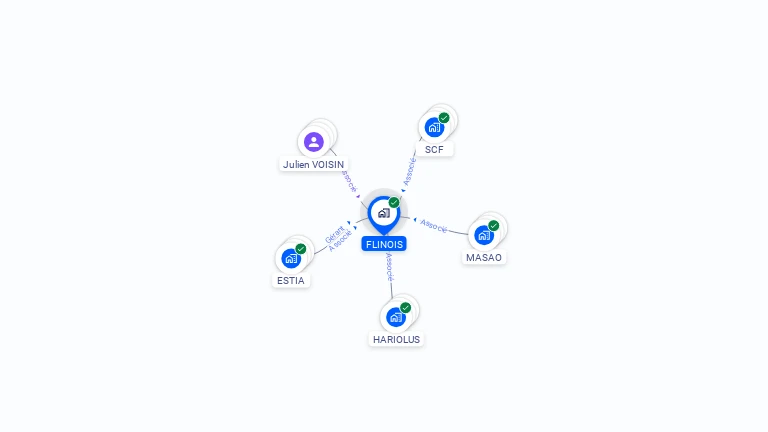 Cartographie gratuite de FLINOIS