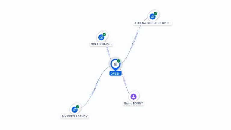 Cartographie gratuite d'OPZEN