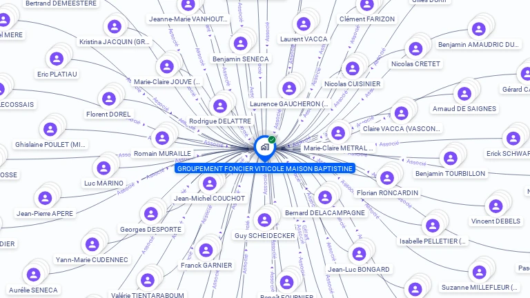 Cartographie gratuite de GROUPEMENT FONCIER VITICOLE MAISON BAPTISTINE