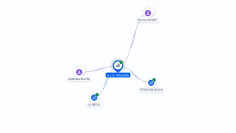 Cartographie gratuite d'A.L.E. HOLDING