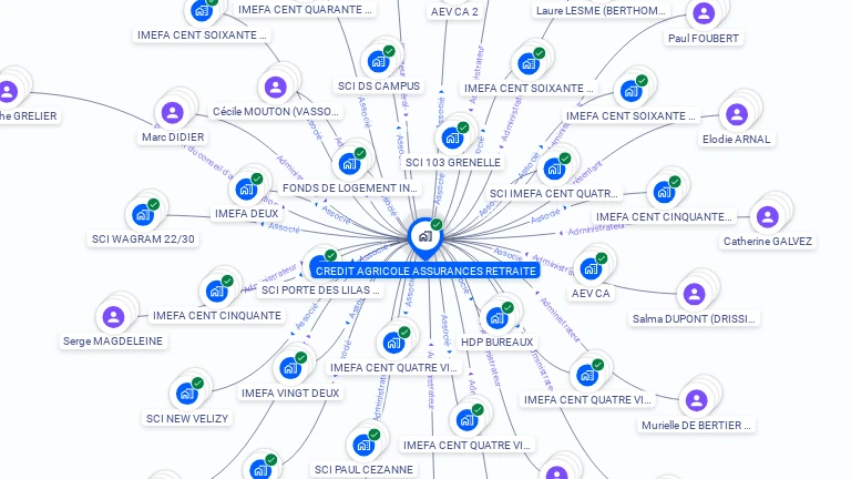 Cartographie gratuite de CREDIT AGRICOLE ASSURANCES RETRAITE