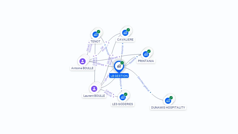 Cartographie gratuite de LB GESTION