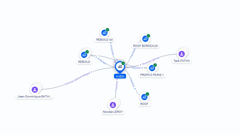 Cartographie gratuite d'AVEN