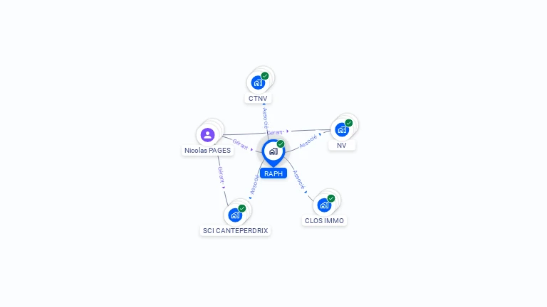Cartographie gratuite de RAPH