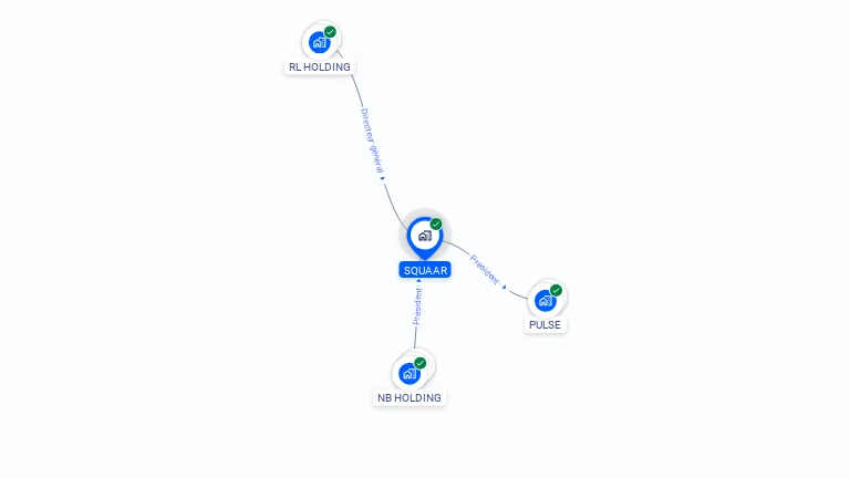 Cartographie gratuite de SQUAAR